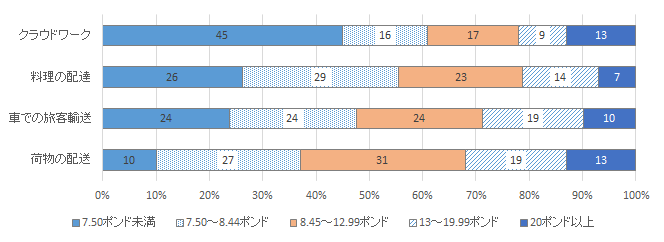 図表：画像