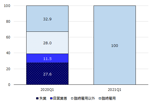 画像：図表3